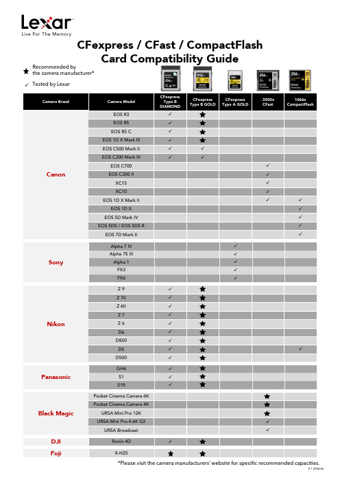 摄影相机卡片兼容性指南说明书