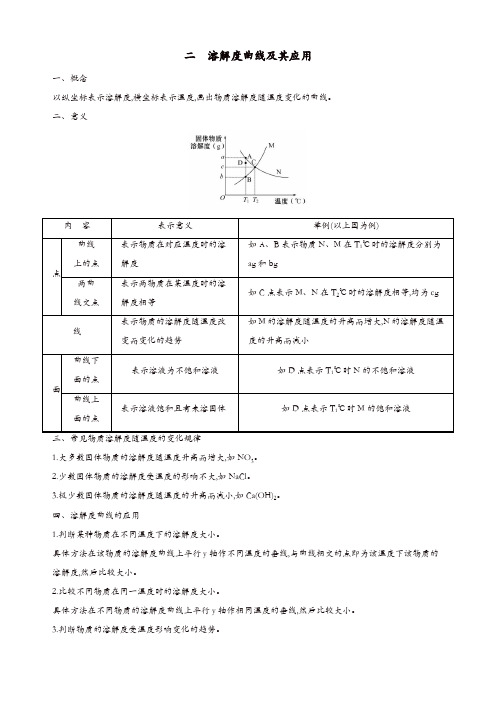 2019版九年级化学下册二溶解度曲线及其应用试题(新版)新人教版