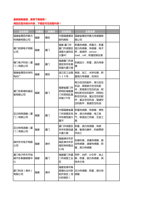 新版福建省力传感器工商企业公司商家名录名单联系方式大全27家