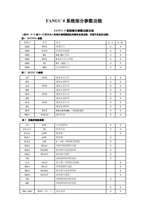 FANUC 0 系统部分参数功能说明