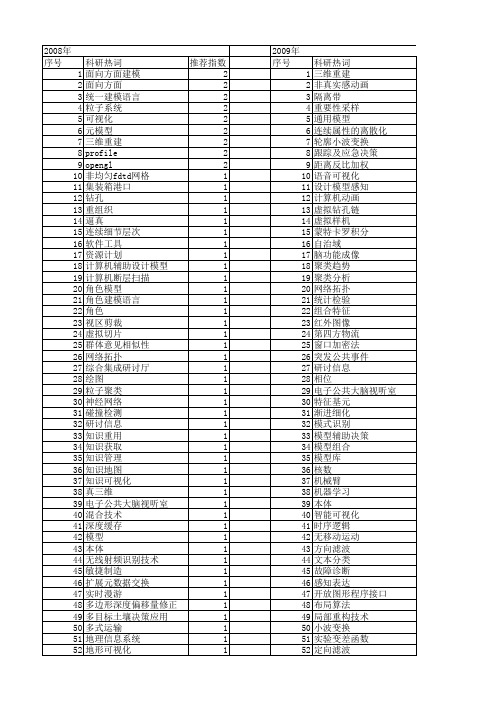 【计算机应用研究】_可视化_期刊发文热词逐年推荐_20140722