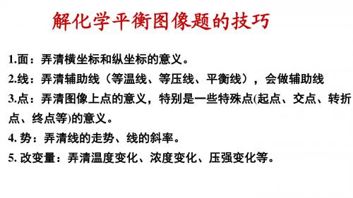 化学平衡图像专题