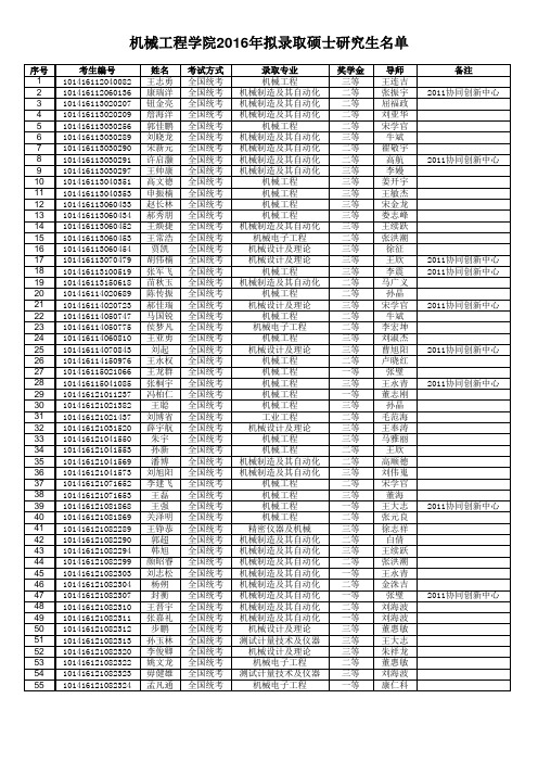 大连理工大学2016年机械学院硕士研究生录取名单