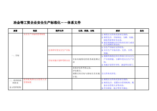 冶金等工贸企业安全生产标准化