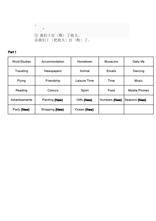 rw-kbws1年1-4月雅思口语必考题-新东方老师王冬