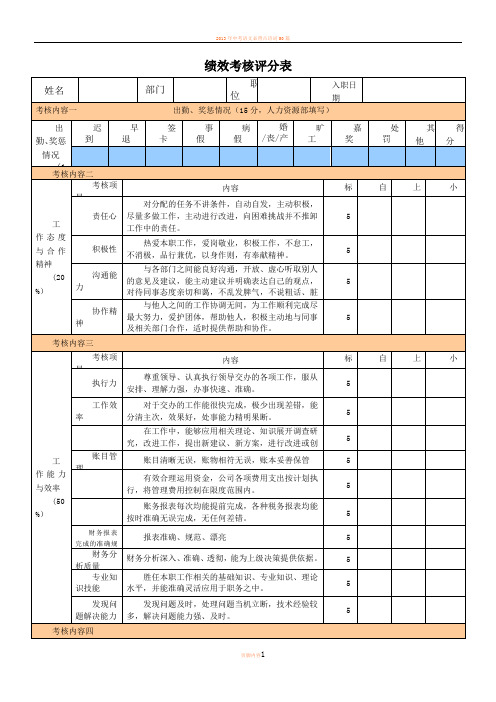 会计人员绩效考核表11.07