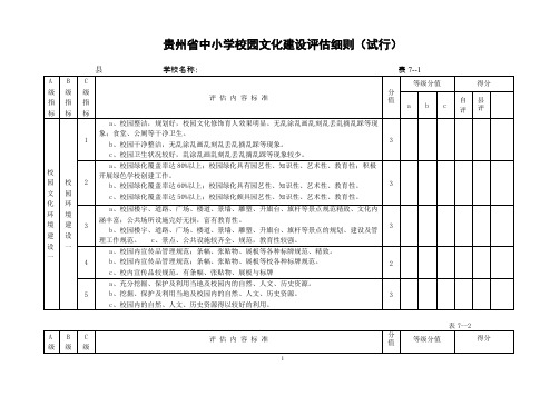 贵州省中小学校园文化建立实施细则123