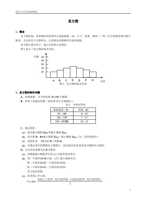 QC七大手法基础教程直方图