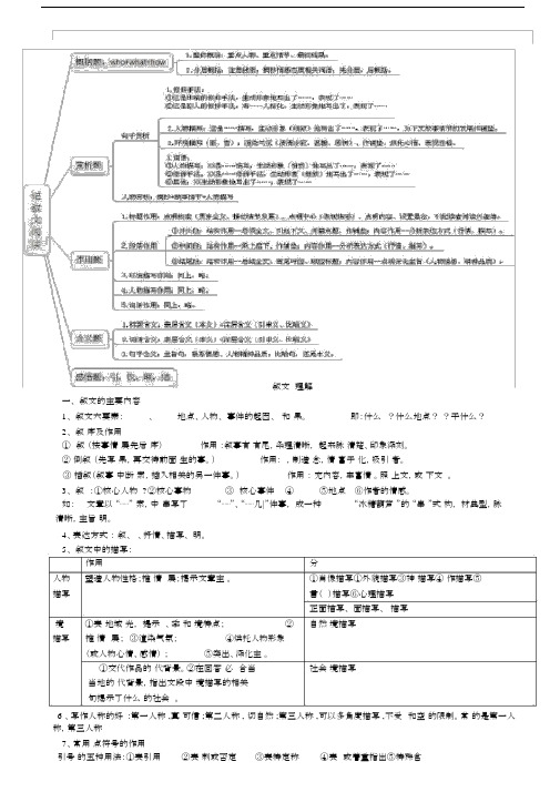 初中语文阅读理解知识点整理.docx