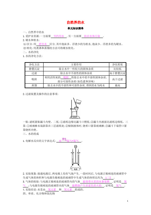 新编秋九年级化学上册第四单元自然界的水知识清单新版新人教版20180823494