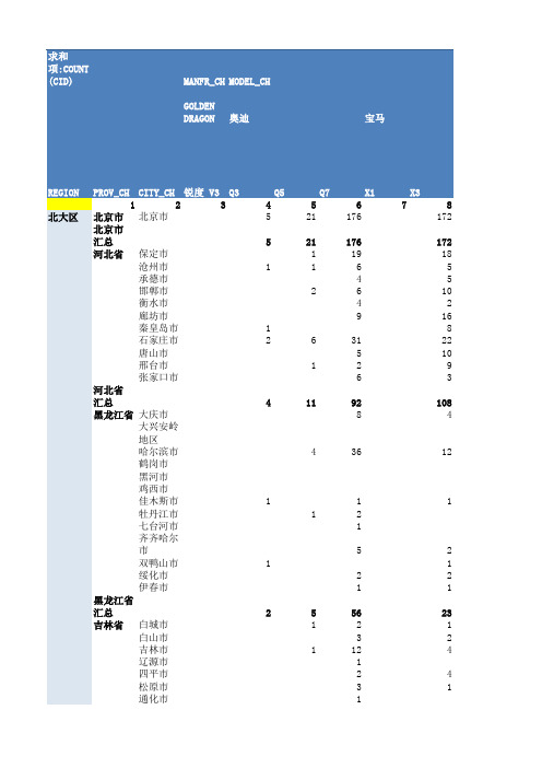 2015年1月SUV市场终端销售数据(国产、进口) (3)