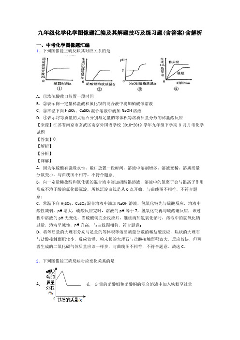 九年级化学化学图像题汇编及其解题技巧及练习题(含答案)含解析