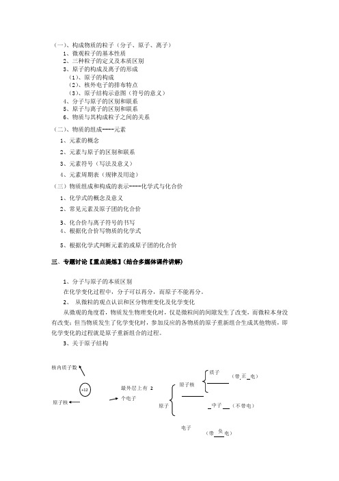 化学人教版九年级上册知识点梳理