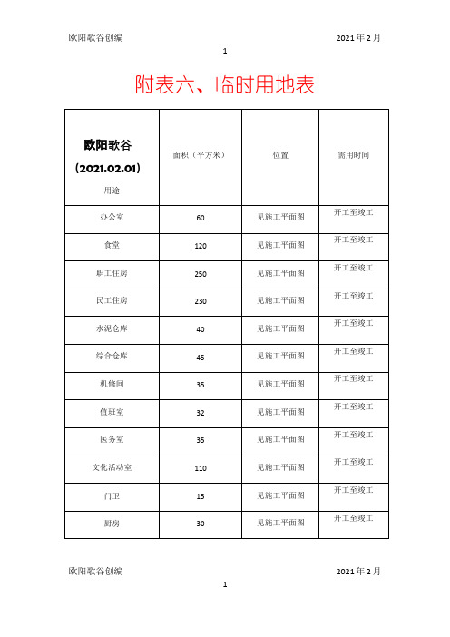 附表六、临时用地表之欧阳歌谷创编