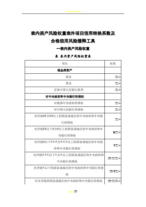 表内资产风险权重表外项目信用转换系数