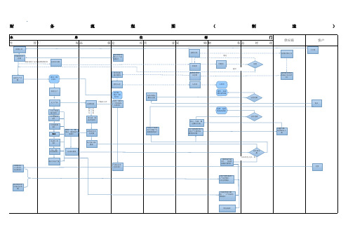 制造业财务流程图