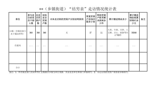 走访情况统计表