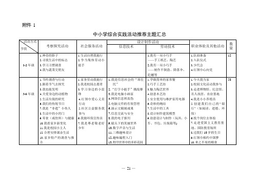 中小学综合实践指导纲要152个推荐主题汇总