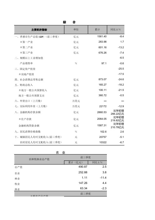 孝感市2020年11月统计月报