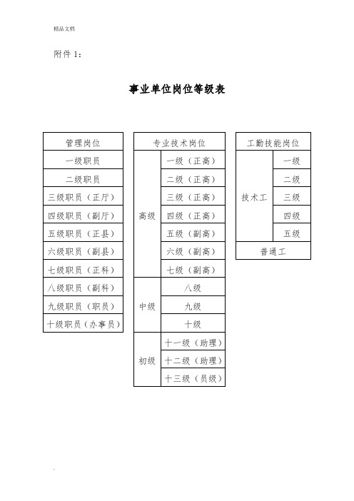 事业单位岗位等级表