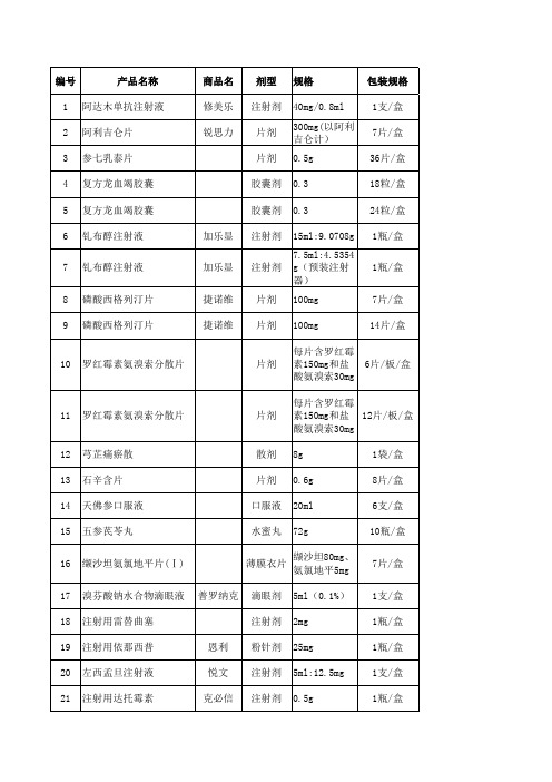 申请挂网新通用名品种一览表