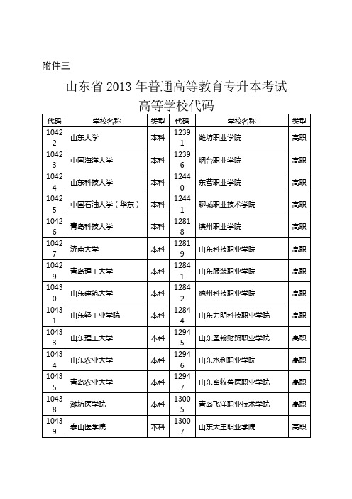 山东省2013年普通高等教育专升本考试高等学校代码