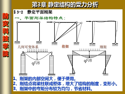 3-2 静定平面刚架