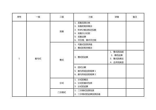 人教版初中知识点大纲