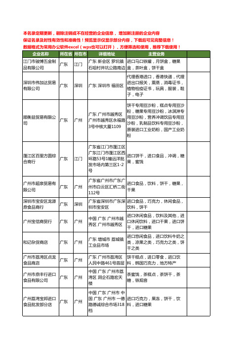 新版广东省饼干进口工商企业公司商家名录名单联系方式大全185家