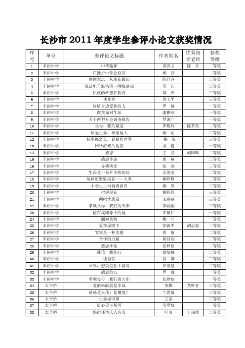 长沙市2011年度学生参评小论文获奖情况