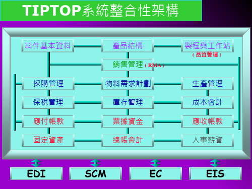 TIPTOP功能说明