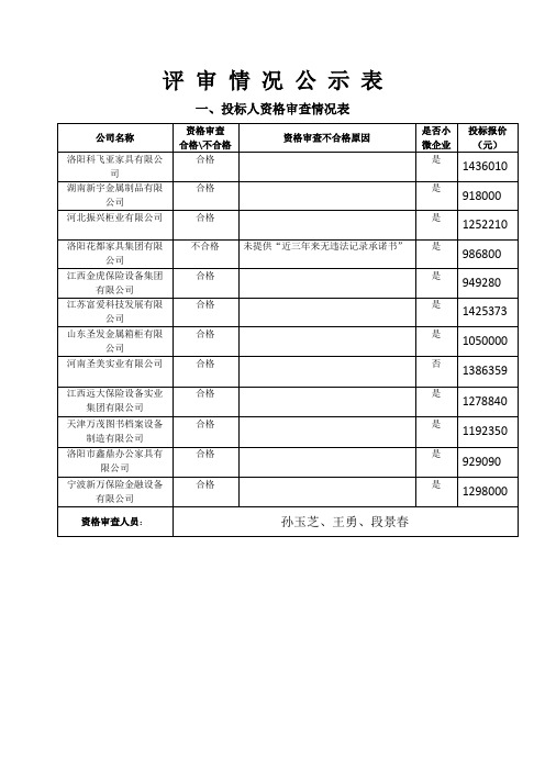 评审情况公示表