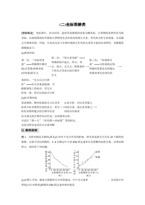 生物新高考 考前特训 专项一 (二)坐标图解类