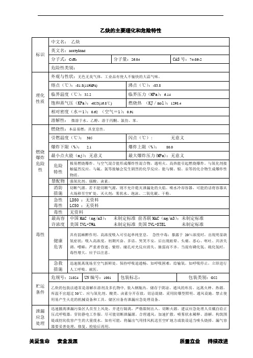 乙炔的主要理化和危险特性(MSDS)