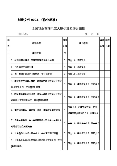 03全国物业管理示范大厦标准及评分细则