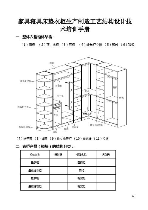 家具寝具床垫衣柜生产制造工艺结构设计技术培训手册45页