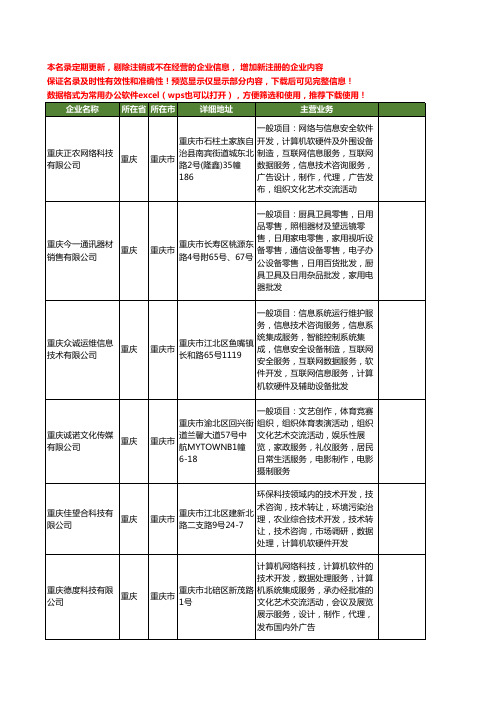 新版重庆市数据通讯工商企业公司商家名录名单联系方式大全20家