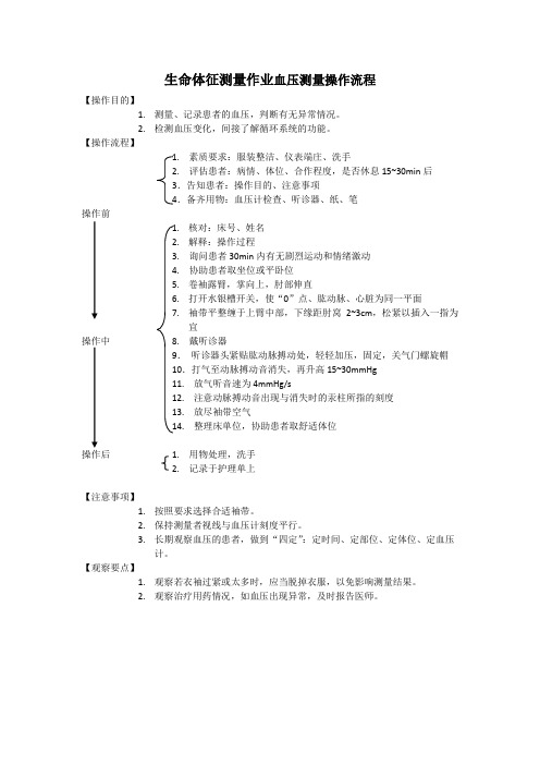 生命体征测量作业血压测量操作流程