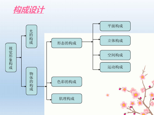 构成设计在生活中的应用