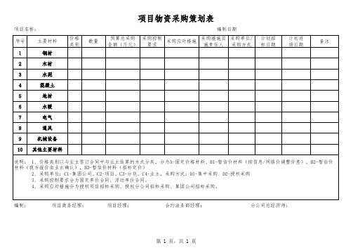 项目物资采购策划表