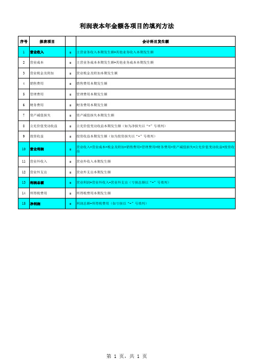 1资产负债表和利润表的计算公式(更新版)