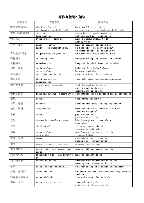 通用版2021届高考英语一轮复习写作高级词汇短语汇总素材.docx