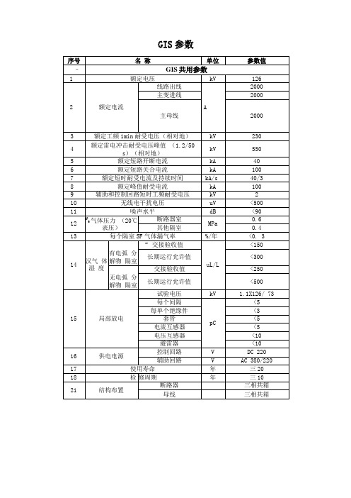 升压站一次设备参数讲解