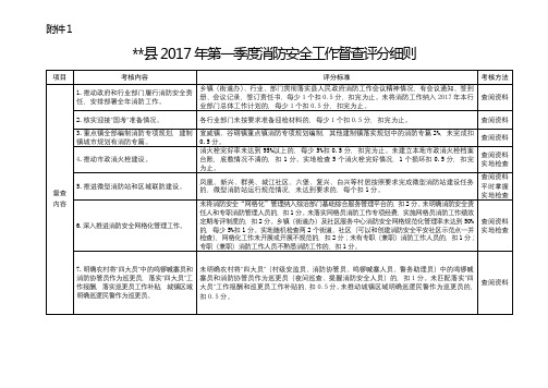 XX县2017年第一季度消防安全工作督查评分细则【模板】