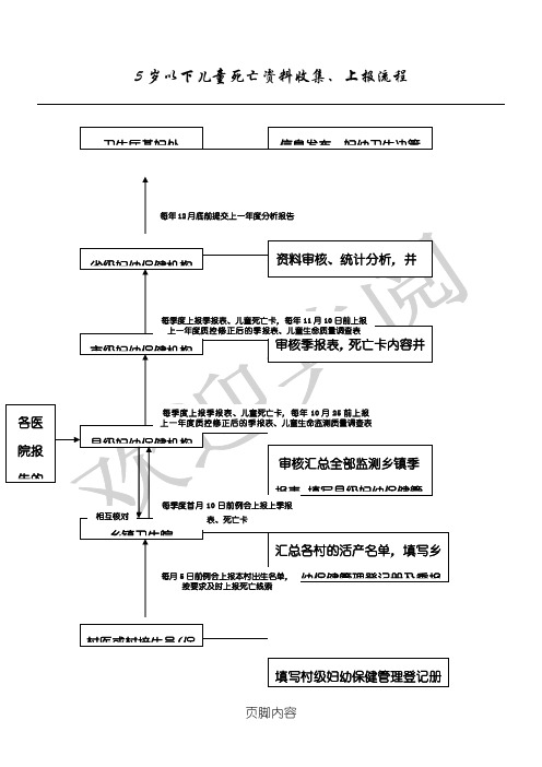 妇幼卫生信息上报操作规范图