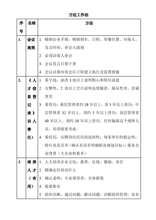 2020_人力资源管理_16万达工作法-简要总结_V1.0