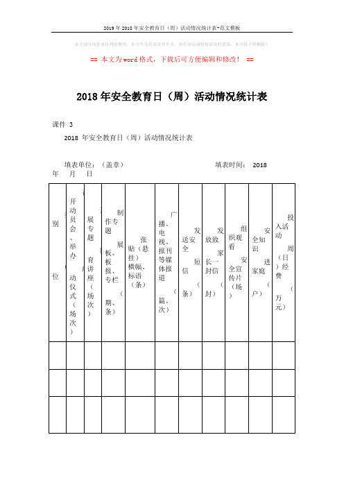 2019年2018年安全教育日(周)活动情况统计表-范文模板 (2页)