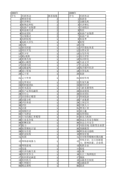 【国家社会科学基金】_项目团队_基金支持热词逐年推荐_【万方软件创新助手】_20140805