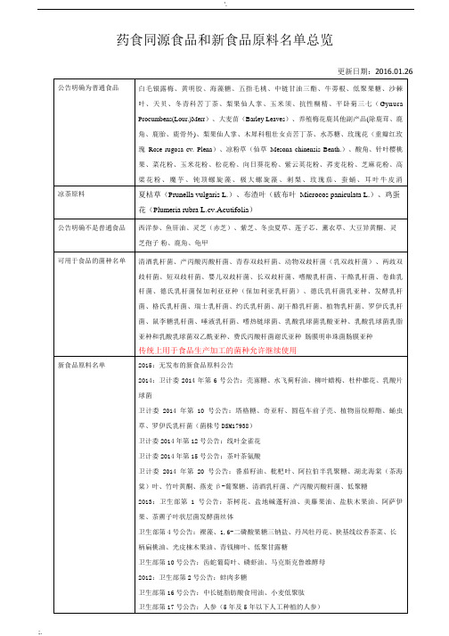 药食同源食品和新食品原料名单