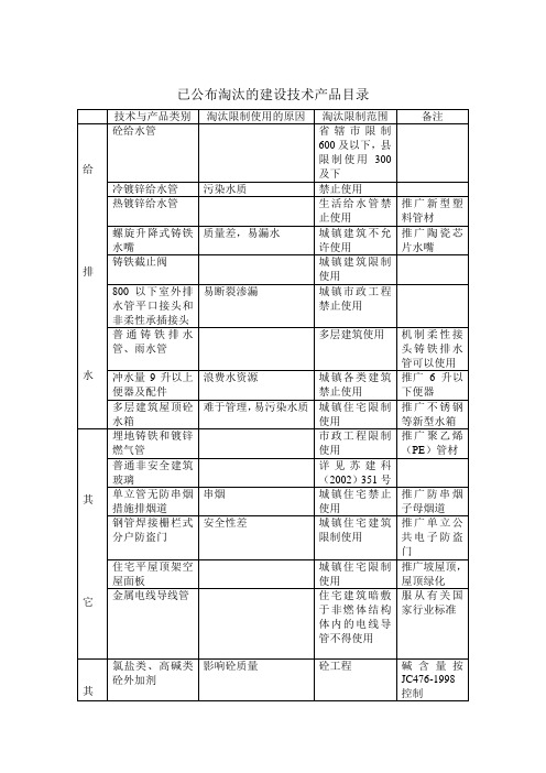 已公布淘汰的建设技术产品目录